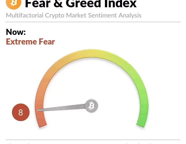 Sentimiento Cripto en Peligro: ¿Se Acerca un Punto de Inflexión?
