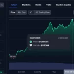 Bitcoin Rebound: Señales de Recuperación en el Mercado Cripto