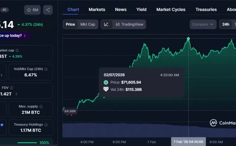 Bitcoin Rebound: Señales de Recuperación en el Mercado Cripto