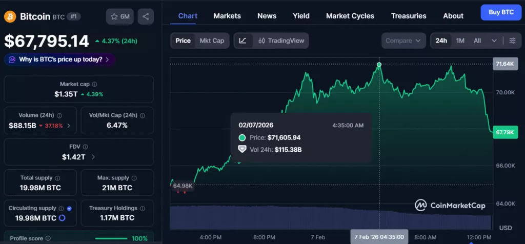 Bitcoin Rebound: Señales de Recuperación en el Mercado Cripto
