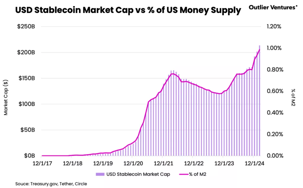 USDT Crece Liderando Stablecoins en un Mercado a la Baja