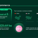 Enlaces de Pago Revolucionan el Comercio Electrónico en Brasil