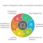 Empresas de la UE Exigen Regulación para Mantenerse Competitivas en Tokenización