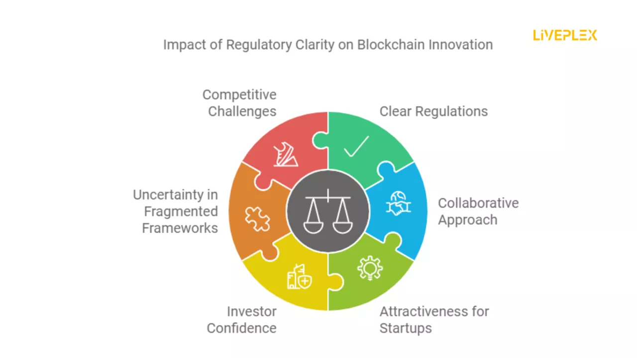 Empresas de la UE Exigen Regulación para Mantenerse Competitivas en Tokenización