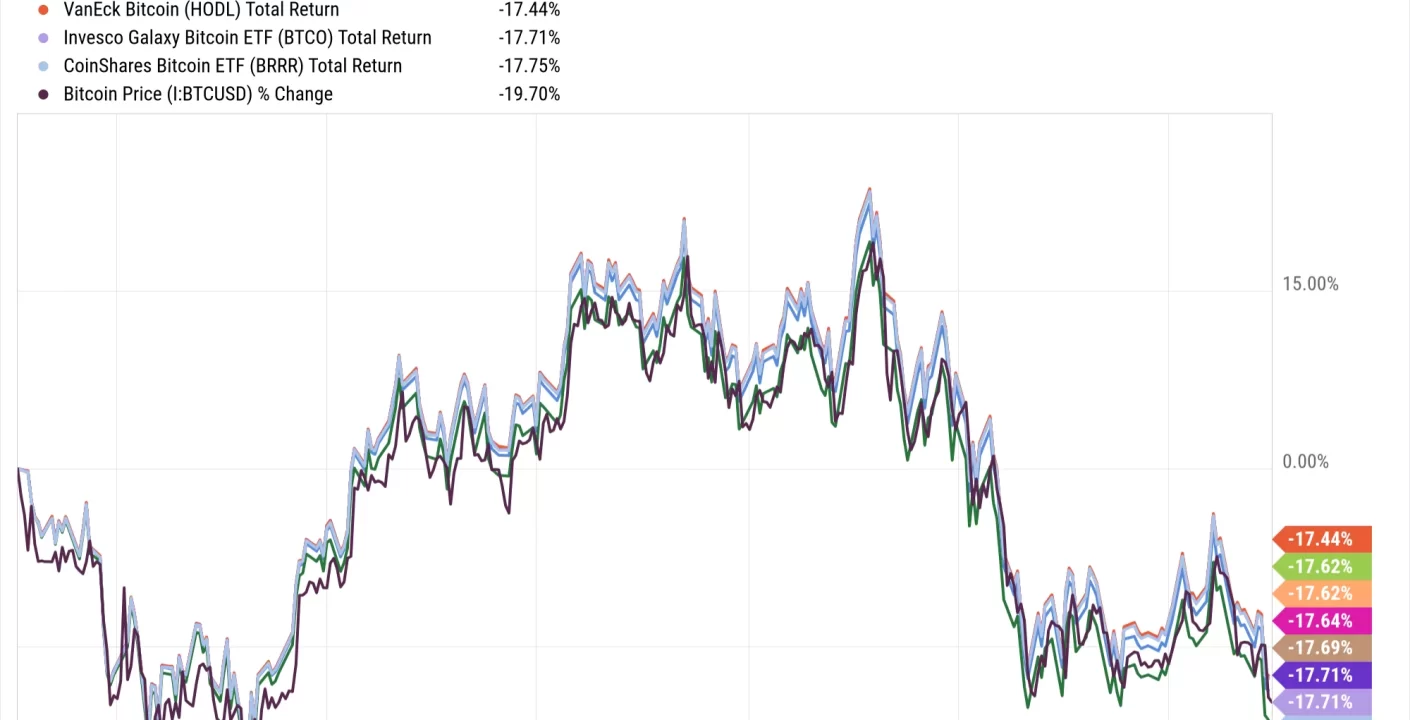 Bitcoin se fortalece tras inversión de $258M en ETF