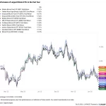Bitcoin se fortalece tras inversión de $258M en ETF