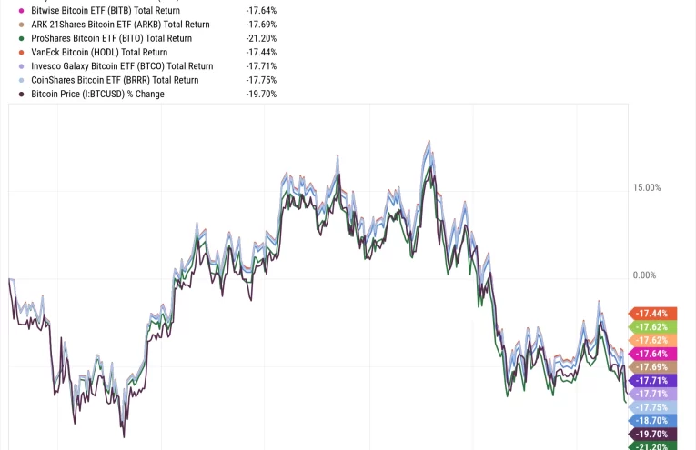 Bitcoin se fortalece tras inversión de $258M en ETF