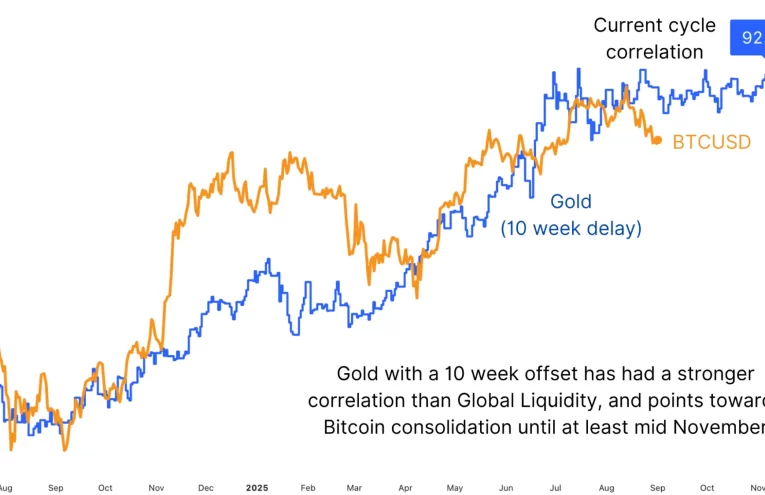 Bitcoin Auge: Subida del 3% Desafía la Correlación con el Oro