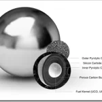 Aumenta financiación nuclear: Standard Nuclear asegura $140M