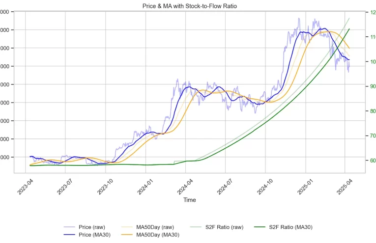 Bitcoin enfrenta inestabilidad al caer bajo 70.000 dólares