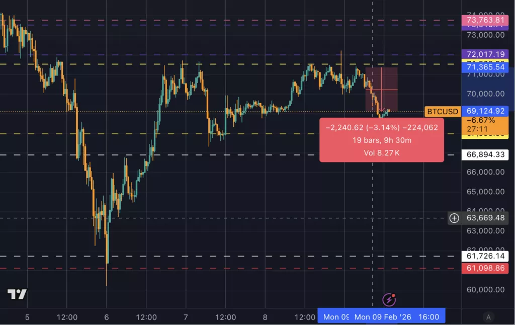 Bitcoin Caída: Controversia por Pronóstico del Financial Times