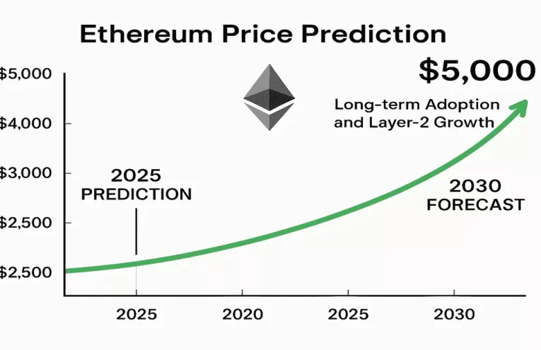 Acumulación Estratégica de Ethereum: Inversores Apuestan a Largo Plazo