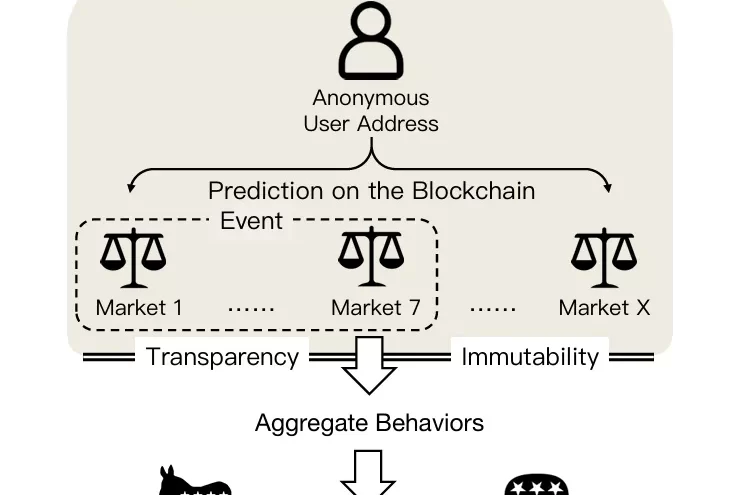 Polymarket Enfrenta Desafíos Legales en Mercados de Predicción
