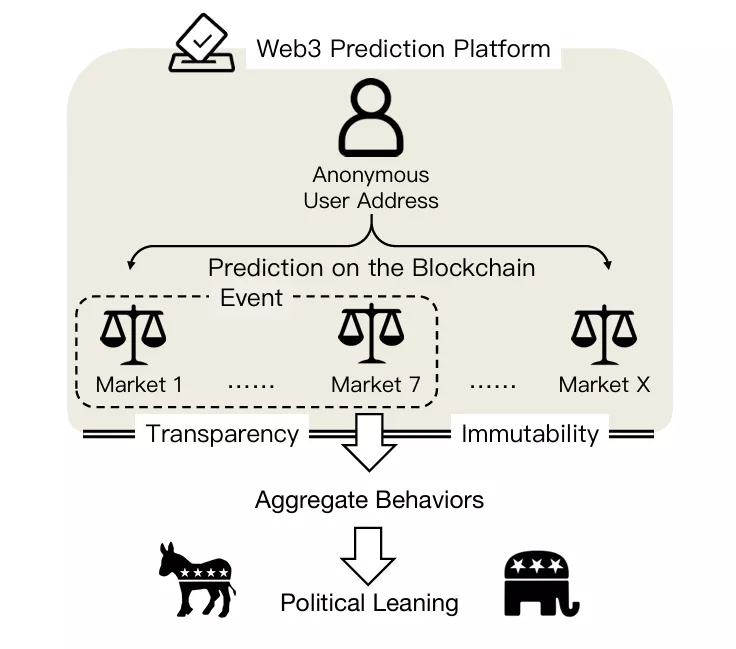 Polymarket Enfrenta Desafíos Legales en Mercados de Predicción