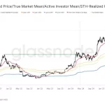 Bitcoin Rebote: ¿Inicia Nueva Tendencia tras Superar $70,000?
