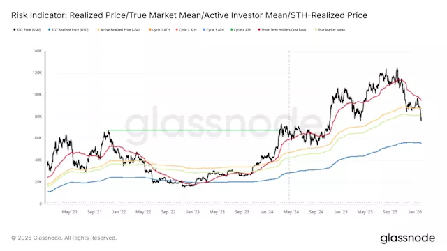 Bitcoin Rebote: ¿Inicia Nueva Tendencia tras Superar $70,000?