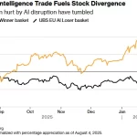 IA Legal de Anthropic Provoca Caída en Acciones de Software