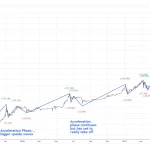 Mercado cripto: comparación con acciones y señales de rally Bitcoin