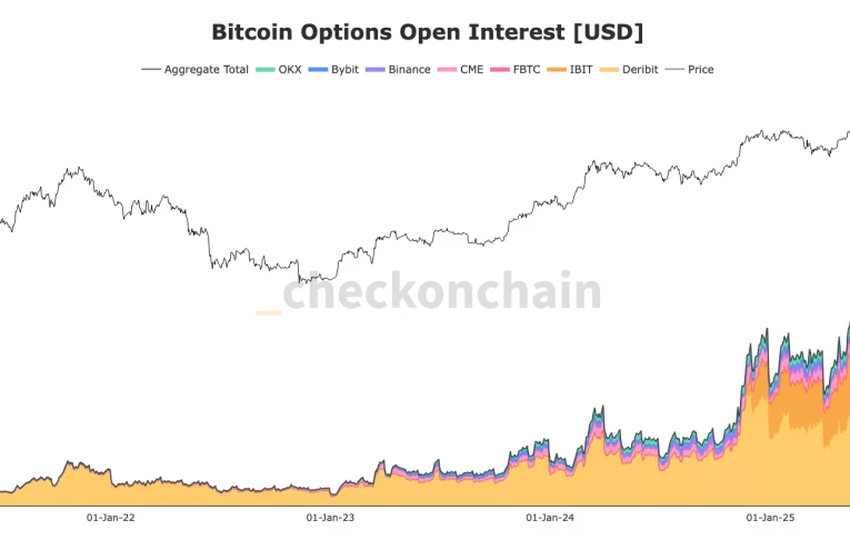 Bitcoin enfrenta caída del 55% en open interest