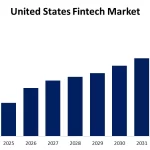 Adquisiciones Fintech Impulsan Crecimiento en EE.UU.