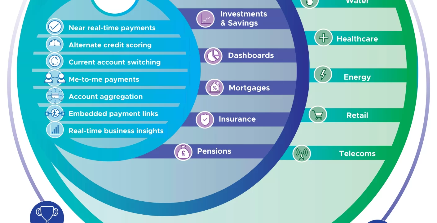 Open Banking en Reino Unido enfrenta decisión crucial
