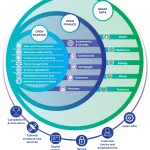Open Banking en Reino Unido enfrenta decisión crucial