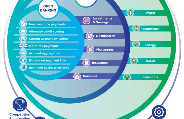 Open Banking en Reino Unido enfrenta decisión crucial