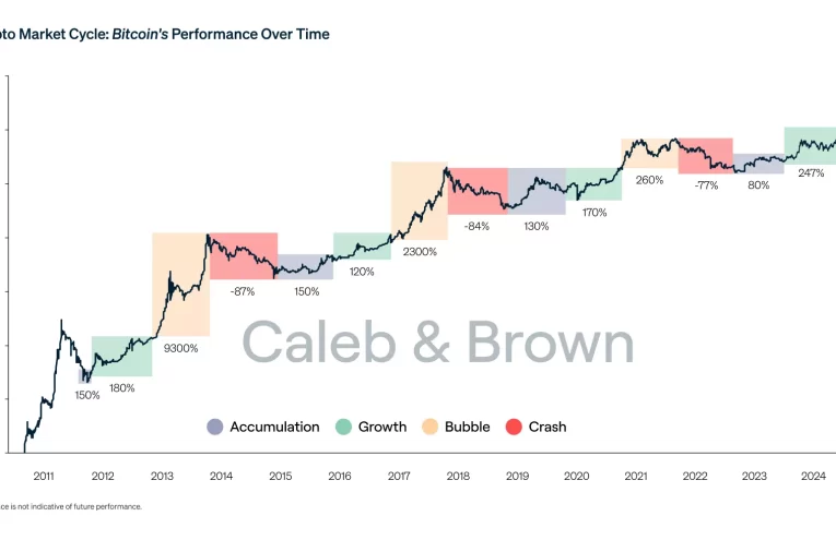 Impactante Pérdida de Strategy Debido a Caída de Bitcoin