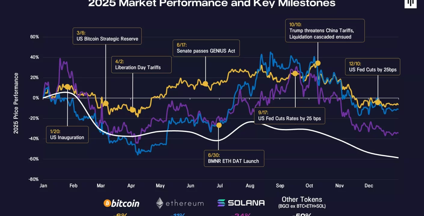 Bitcoin en Equilibrio Frágil: ¿Se Derrumbará Bajo los 70,000 Dólares?