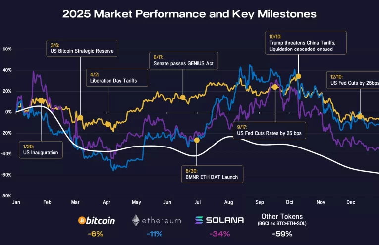 Bitcoin en Equilibrio Frágil: ¿Se Derrumbará Bajo los 70,000 Dólares?