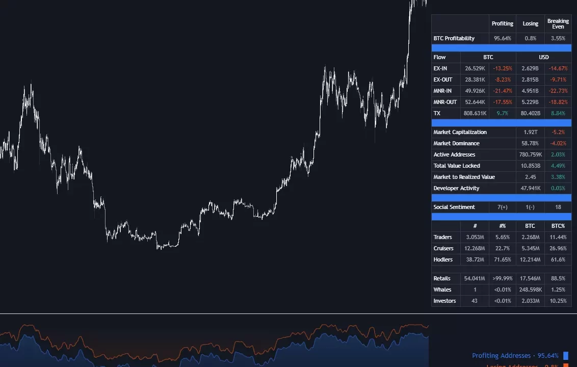 Bitcoin Estabilidad: Cambios On-Chain Sugieren Nueva Dinámica de Mercado