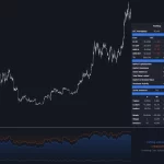 Bitcoin Estabilidad: Cambios On-Chain Sugieren Nueva Dinámica de Mercado