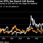 Especulación China y Requisitos de Margen Causan Caída del Oro