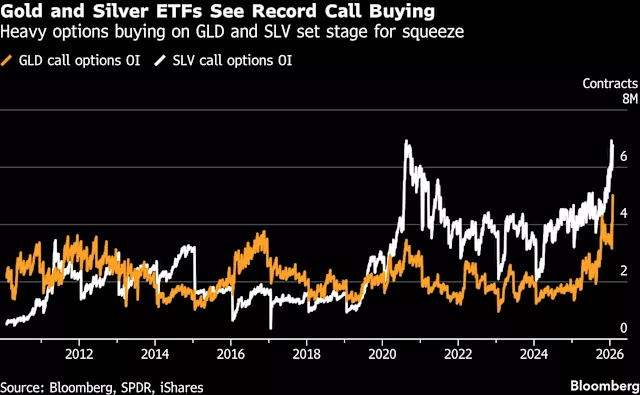Especulación China y Requisitos de Margen Causan Caída del Oro