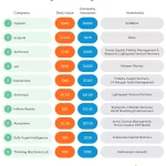 Auge de AI Startups: Financiación Récord en 2025
