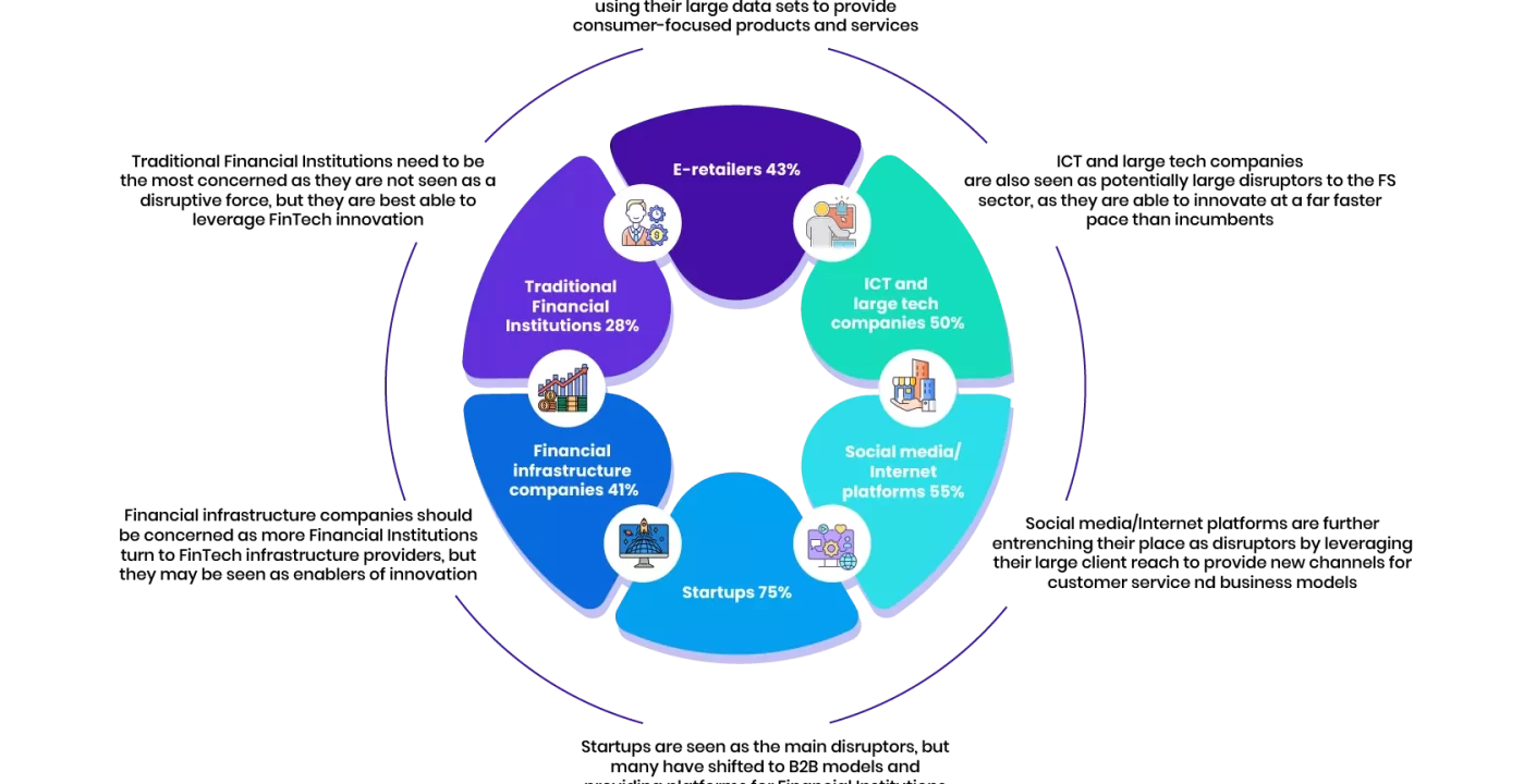 Adquisiciones Estratégicas: La Evolución del Sector Fintech en EE.UU.