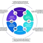 Adquisiciones Estratégicas: La Evolución del Sector Fintech en EE.UU.