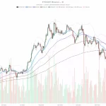 Ethereum Lucha Contra Resistencia Firme en $2,025