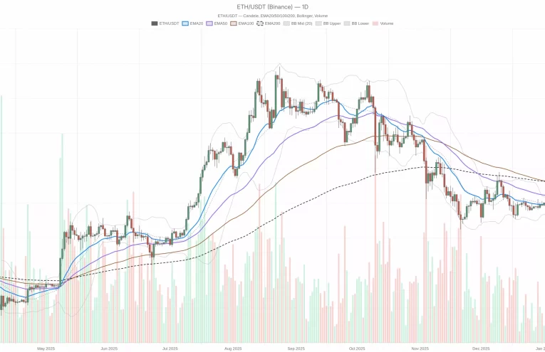 Ethereum Lucha Contra Resistencia Firme en $2,025