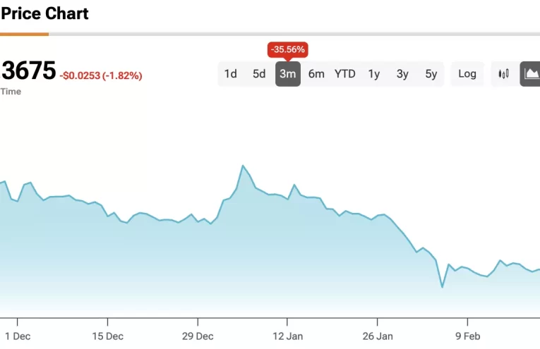 XRP bajo presión: ¿Caerá su valor por debajo de $1?