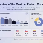 Fintech México: Innovación y Desafíos hacia 2026