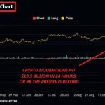 Liquidaciones de Bitcoin de $250 Millones Sugieren Oportunidades de Rebote