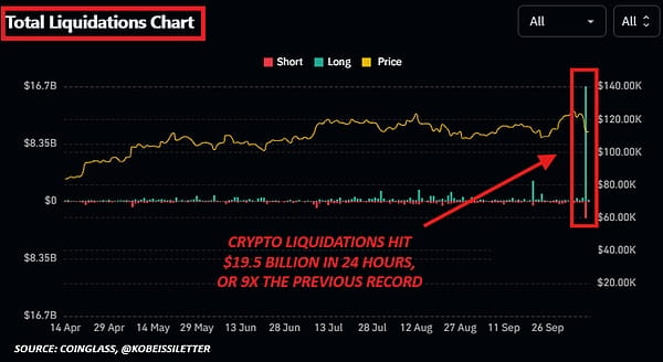 Liquidaciones de Bitcoin de $250 Millones Sugieren Oportunidades de Rebote