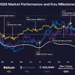 Bitcoin y la Inflación: Una Relación en Revisión debido a Cambios Económicos