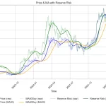 Salida de Bitcoin en ETF: ¿Oportunidad o Riesgo?