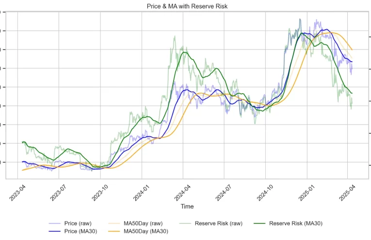 Salida de Bitcoin en ETF: ¿Oportunidad o Riesgo?