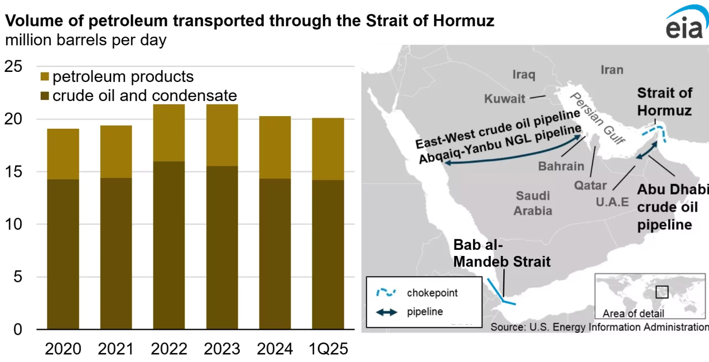 Bloqueo del Estrecho de Ormuz Desata Crisis Petrolera Global