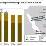 Bloqueo del Estrecho de Ormuz Desata Crisis Petrolera Global