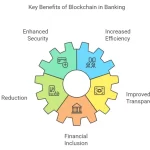 FundBank fortalece su posición con la adquisición de Trrue Chain