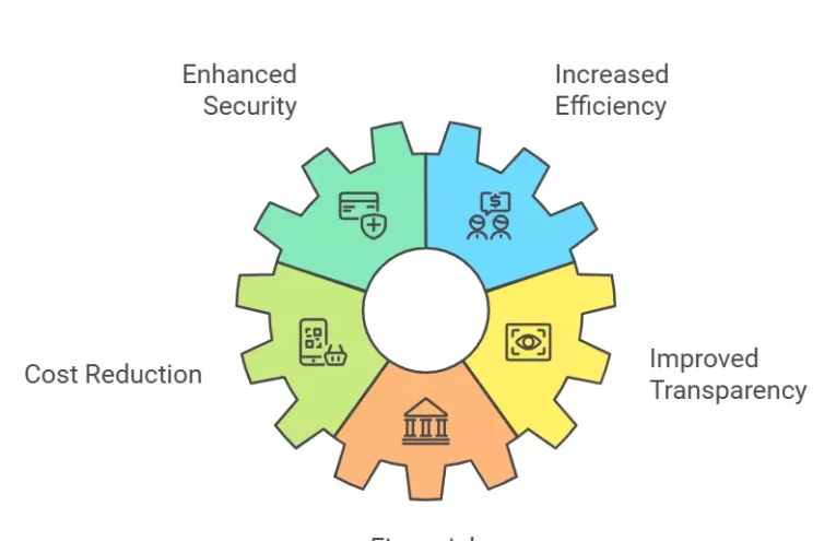 FundBank fortalece su posición con la adquisición de Trrue Chain